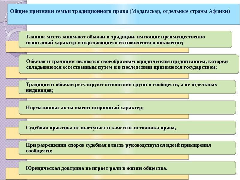 Традиционная правовая семья презентация