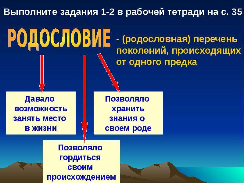 Память предков презентация