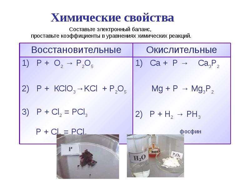 Составьте химическое уравнение по схеме р о2 р2о5