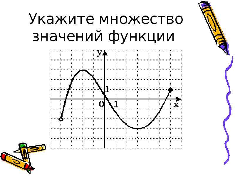 Какая область значения. Указать множество значений функции. Укажите множество значений функции. Множество значений функции f(x). Как определить множество значений функции.