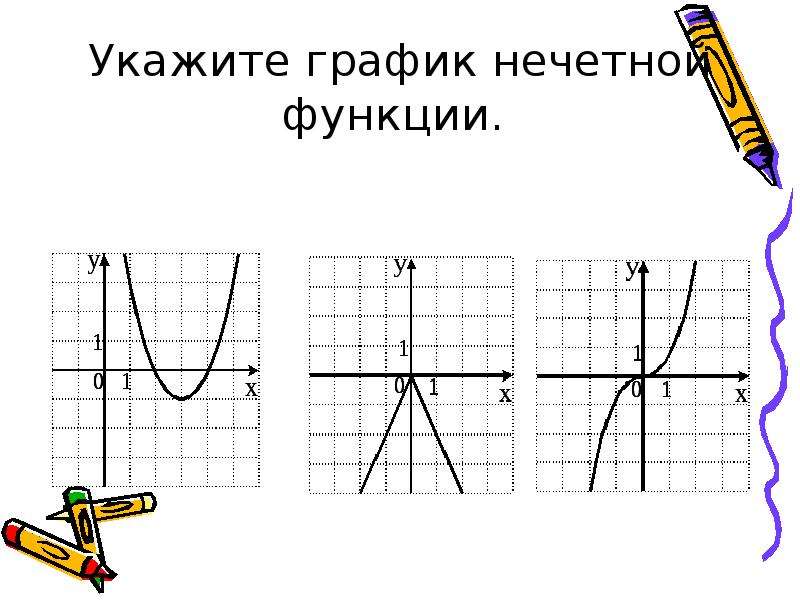 Укажите график. Графики нечетных функций. График нечетной функции. Укажите графики нечетных функций. Как строить график нечетной функции.