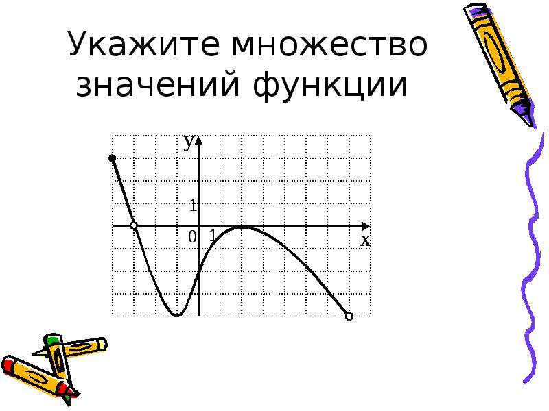 Укажите множество значений функции. Укажите множество значений. Как найти множество значений функции по графику. Множество значений функции по графику.