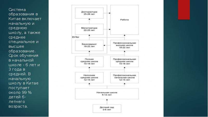 Образование в китае презентация