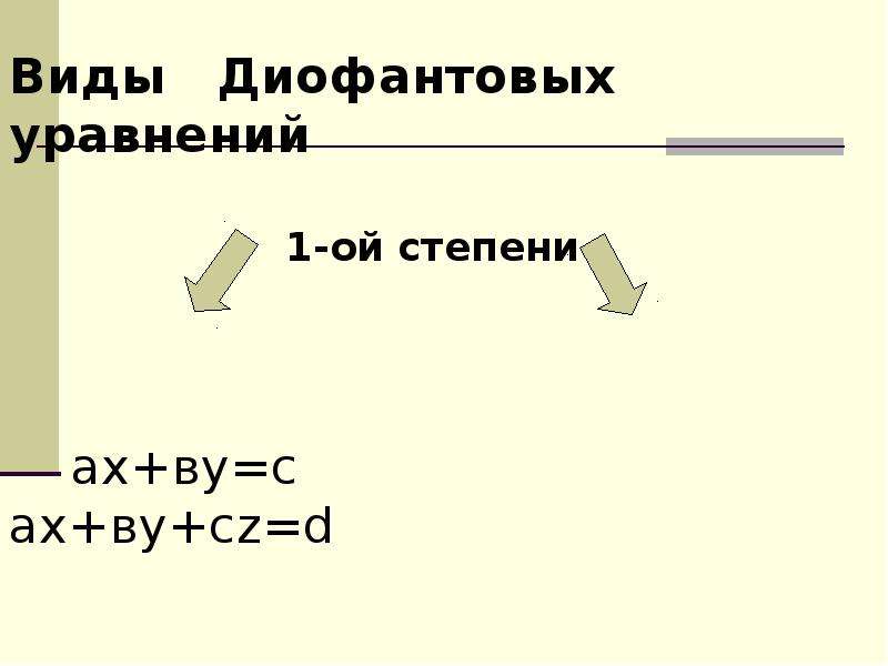 Диофантовы уравнения проект 11 класс