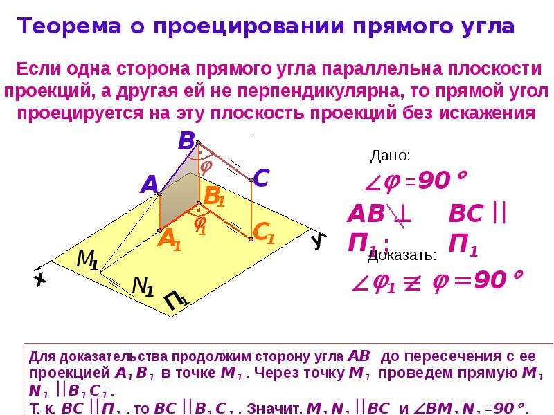 Проекции прямого угла. Теорема о проекции прямого угла. Теорема о проецировании прямого угла. Проекция линейного угла. Теорема о проекции прямой.