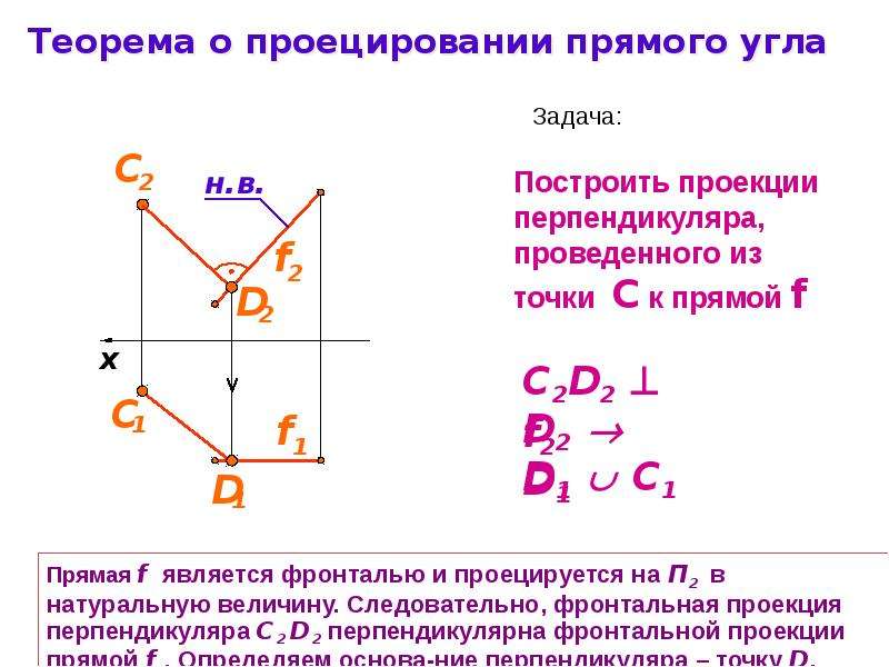 Проекция считается положительной. Теорема о проекции прямого угла. Теорема о проецировании прямого угла. Принадлежность точки прямой. Как найти проекцию прямой.