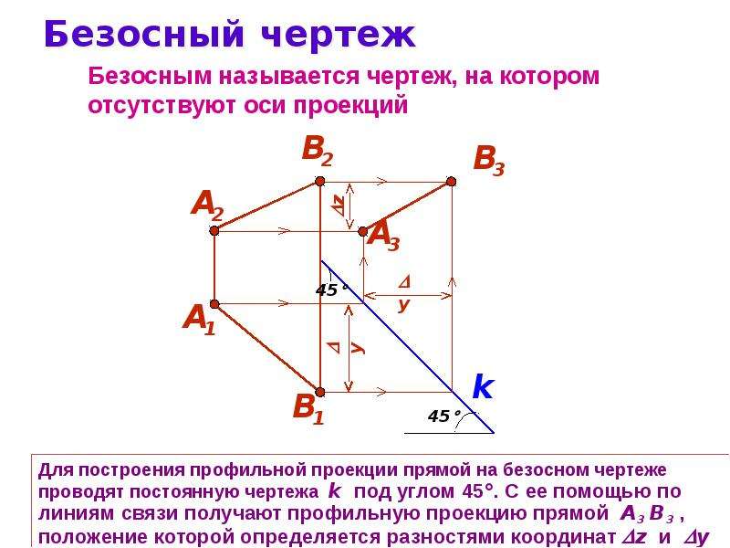 Чертеж проекций фигуры полученный путем совмещения плоскостей проекций 4 букв