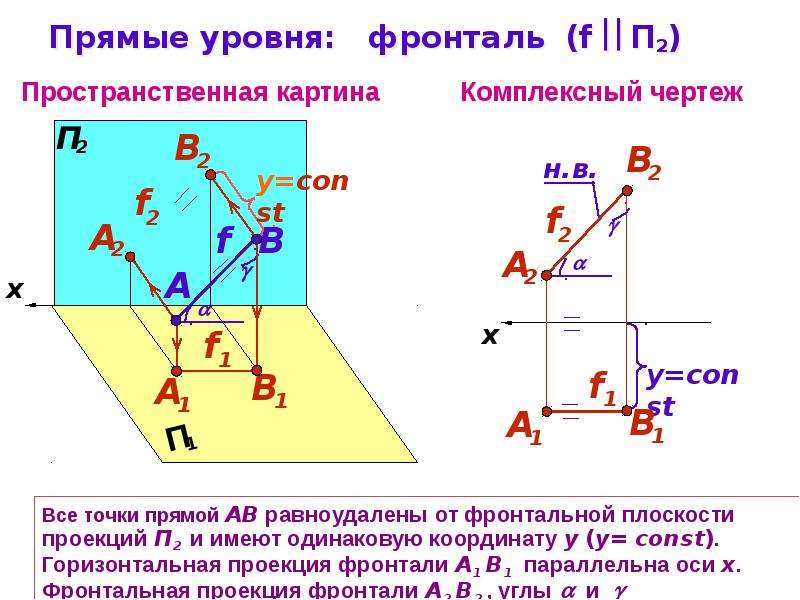 Горизонтальная проекция фронтали на комплексном чертеже изображается