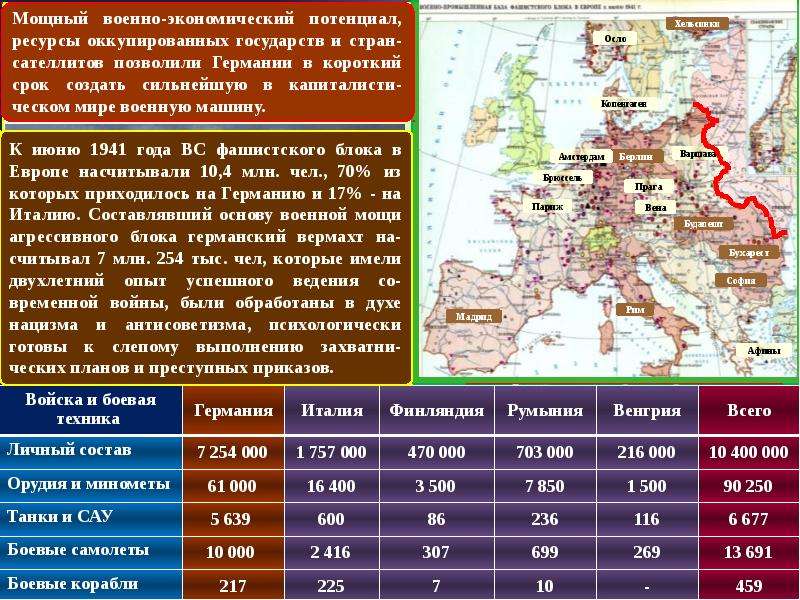 План барбаросса по пунктам