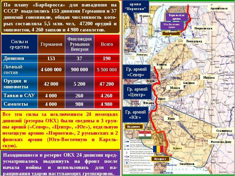 Великая отечественная война 1941 1945 план барбаросса