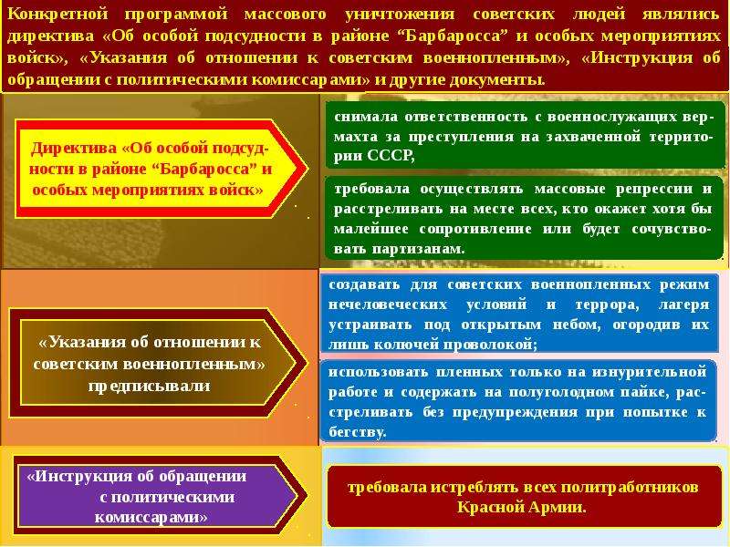 Насколько успешно поначалу выполнялся поначалу план барбаросса