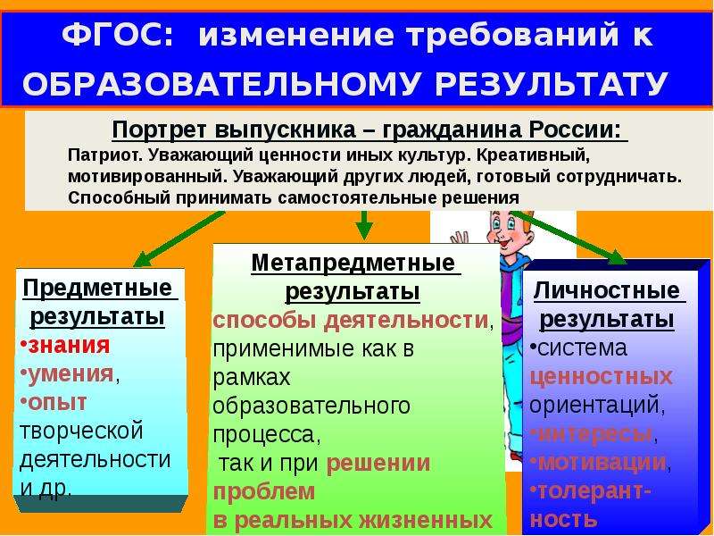 Изменить требование. Изменения ФГОС. Образовательные Результаты по ФГОС. Какие бывают образовательные Результаты. Перемены по ФГОС.