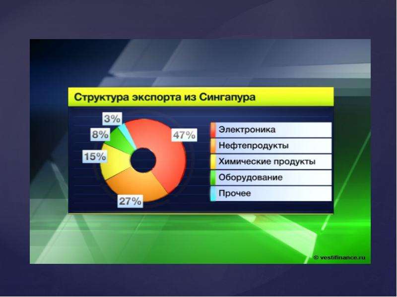 Банковская система сингапура презентация