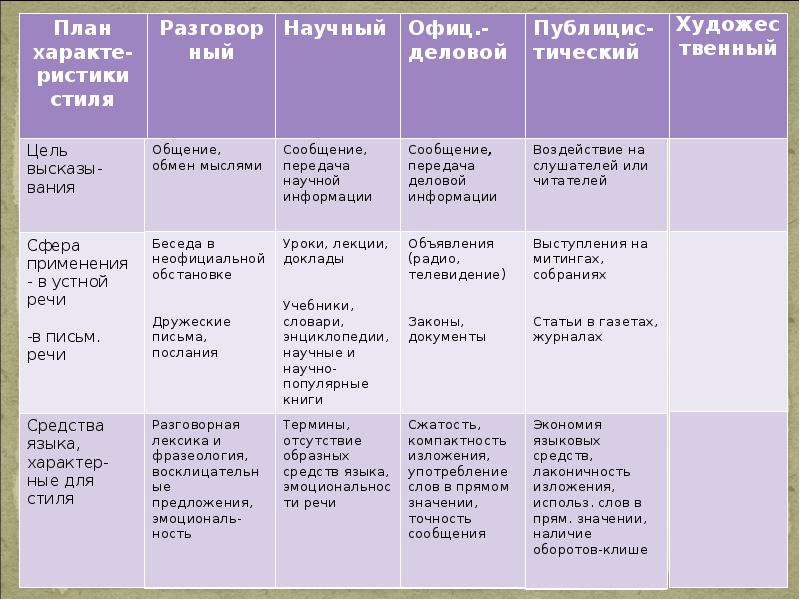 План характеристики текста