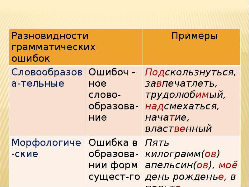 Нужно полюбить свои ошибки презентация