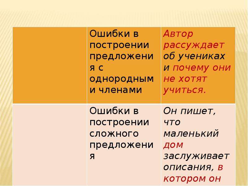 Грамматические ошибки презентация 9 класс