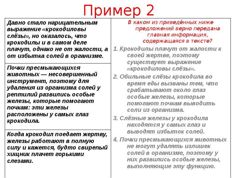 Письменная обработка. Информационная обработка текстов различных стилей и жанров. Информация обработки тестов различных стилей и жанров. Информационная обработка текстов различных стилей и жанров таблица. Информационная обработка текстов различных стилей и жанров ЕГЭ 2022.