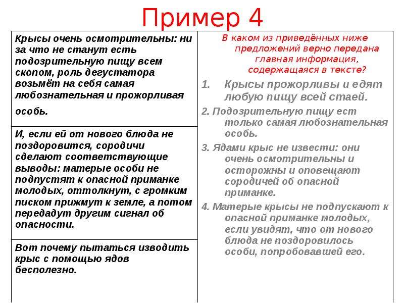 Очень соответствует. Презентация было стало пример. 4 Небольших текста разных стилей.