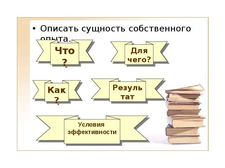 Изображать суть. Сущности как изображать. Опыт собственный и опыт.