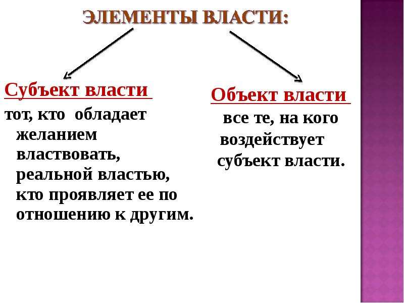 Объект власти. Субъект и объект власти. Субъекты власти. Субъект власти и объект власти. Объекты политической власти.