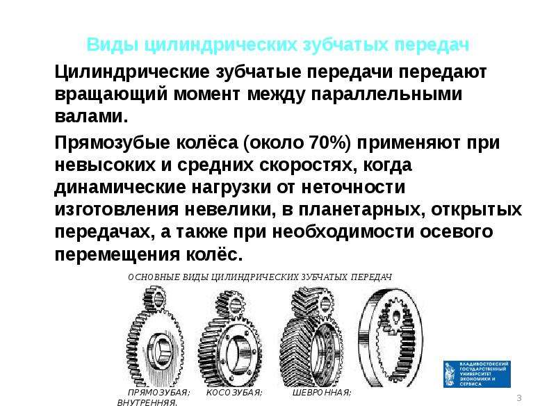 Виды зубчатых передач презентация