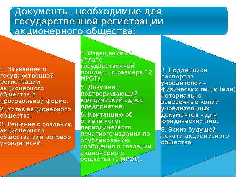 Регистрация пао. Порядок создания акционерного общества. Порядок создания ОАО. Порядок регистрации ОАО. Документы для регистрации акционерного общества.