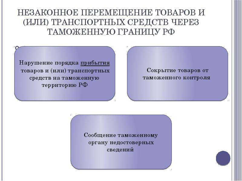 Товар это перемещаемое через. Перемещение товаров и транспортных средств через таможенную границу. Способы незаконного перемещения товаров через таможенную. Принципы перемещения товаров через таможенную границу. Способы незаконного перемещения товаров через таможенную границу.