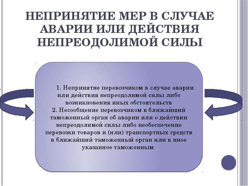 План мероприятий в случае возникновения форс мажорных обстоятельств