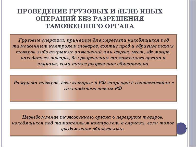 Административные правонарушения в области таможенного дела презентация