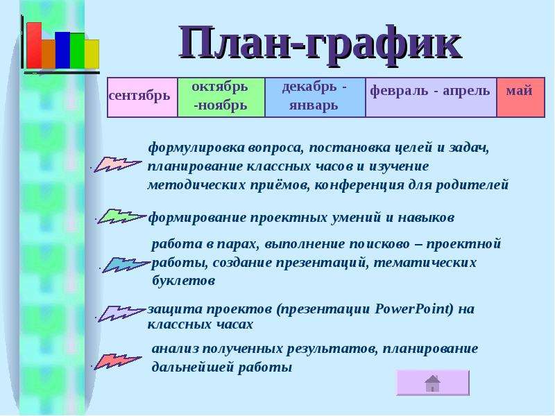 Презентация тема план класса. Цель и задачи график. План Графика для презентации. Задачи и план работы для презентации. План-график картинка для презентации.