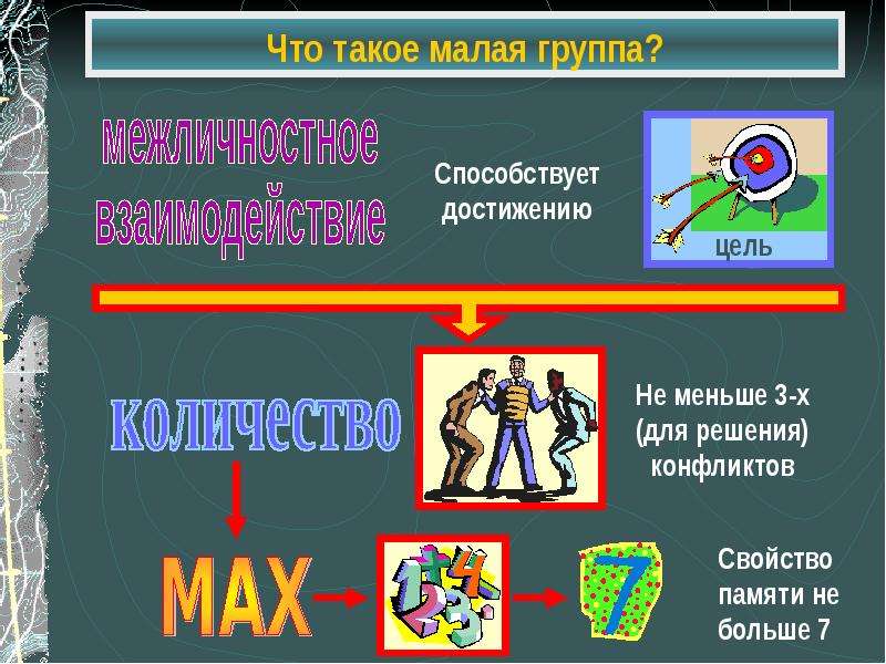 Малая группа презентация 10 класс профильный уровень