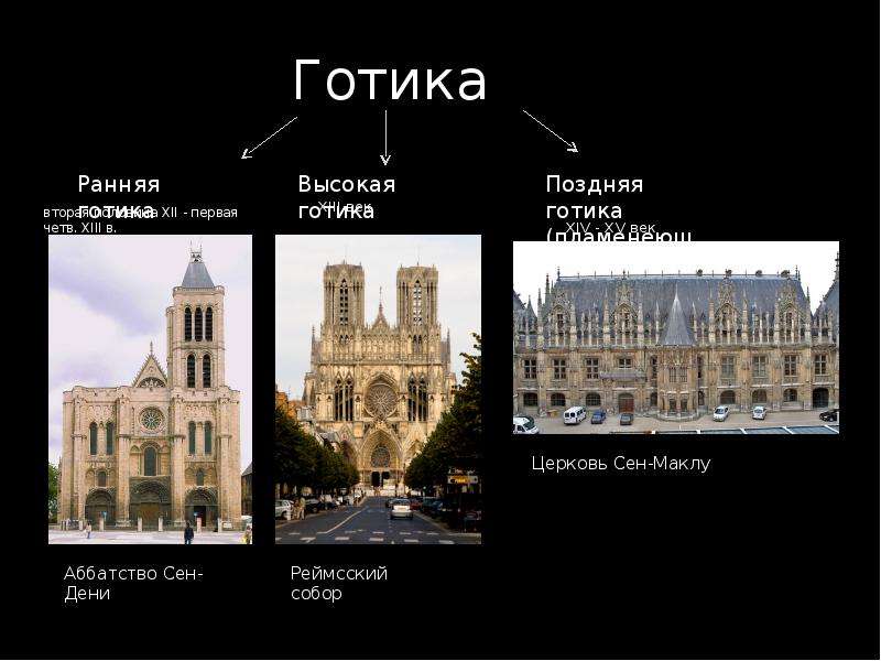 Презентация на тему готика