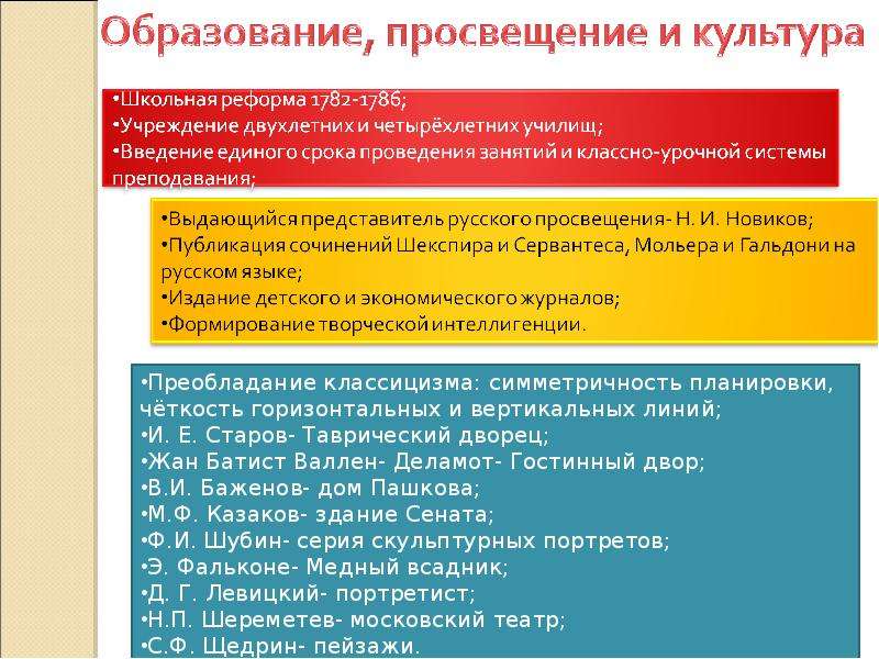 Что характерно для политики просвещенного абсолютизма екатерины 2 составление наказа для проекта