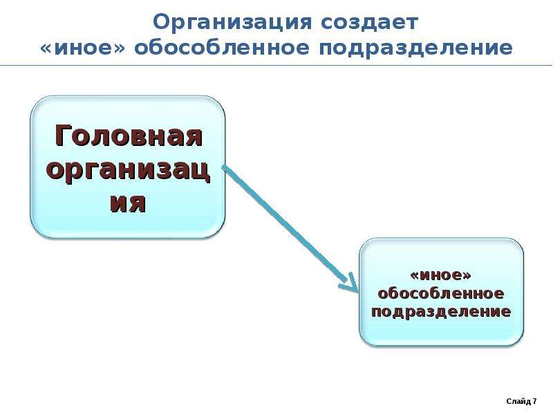 Обособленные юридические лица. Головная организация и обособленное подразделение. Подразделения юридического лица. Обособленное структурное подразделение это. Обособленное подразделение схема.