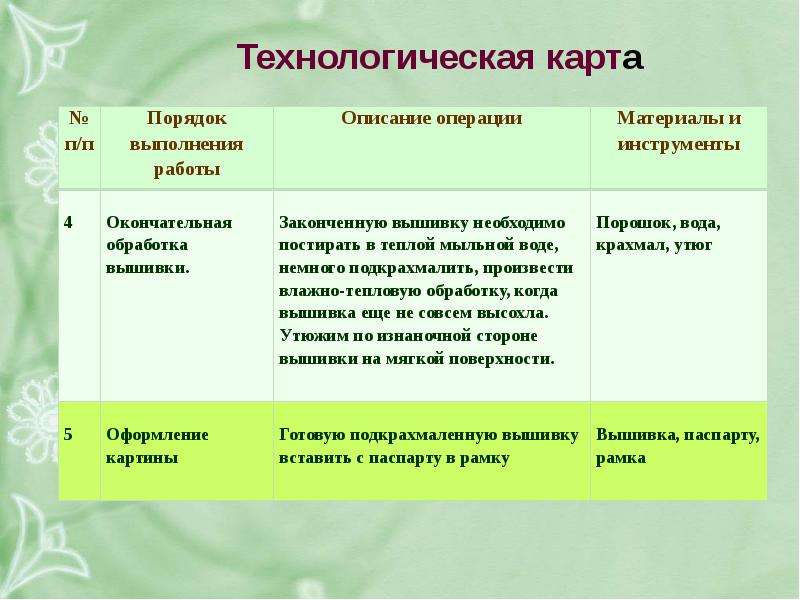 Мозаика технологическая карта