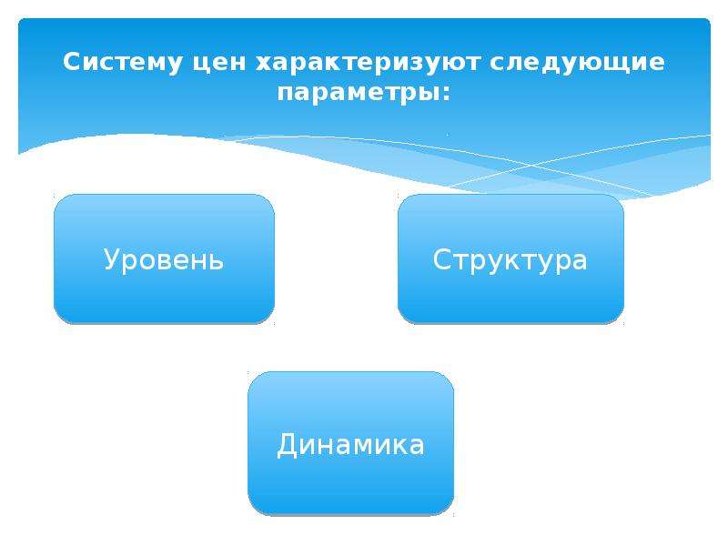 Система цен. Система цен в экономике. Чем характеризуется система цен?. Характеристика системы цен.