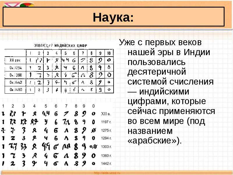 Наука индии. Индийские цифры 1 века. Индийские цифры в средние века. Десятеричная система Индии. Индийские цифры до н э.