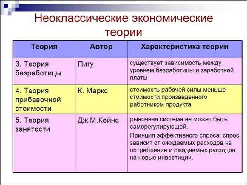 Укажите характеристику времени. Неоклассическая теория основные положения. Неоклассическая экономическая теория основные идеи кратко. Неоклассическая экономическая теория основные положения. Основные идеи неоклассической экономической теории в экономике.