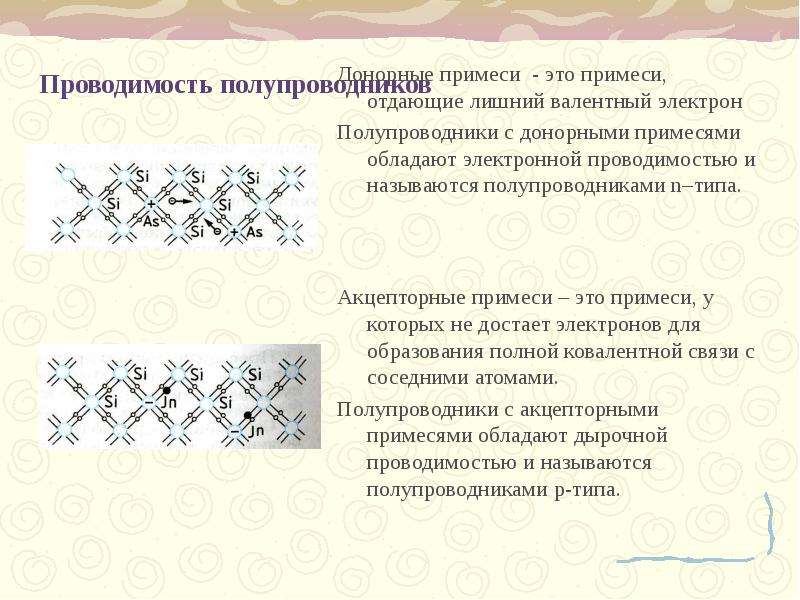 Обладает проводимостью. Электронная проводимость полупроводников. Типы проводимости полупроводников. Полупроводники с акцепторной примесью, обладают:. Акцепторная проводимость полупроводников.