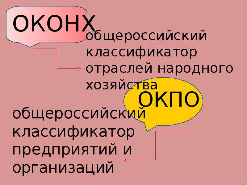 Оконх. Классификация отраслей народного хозяйства. Отраслевой классификатор. Народные отрасли. Общероссийский классификатор отраслей народного хозяйства.