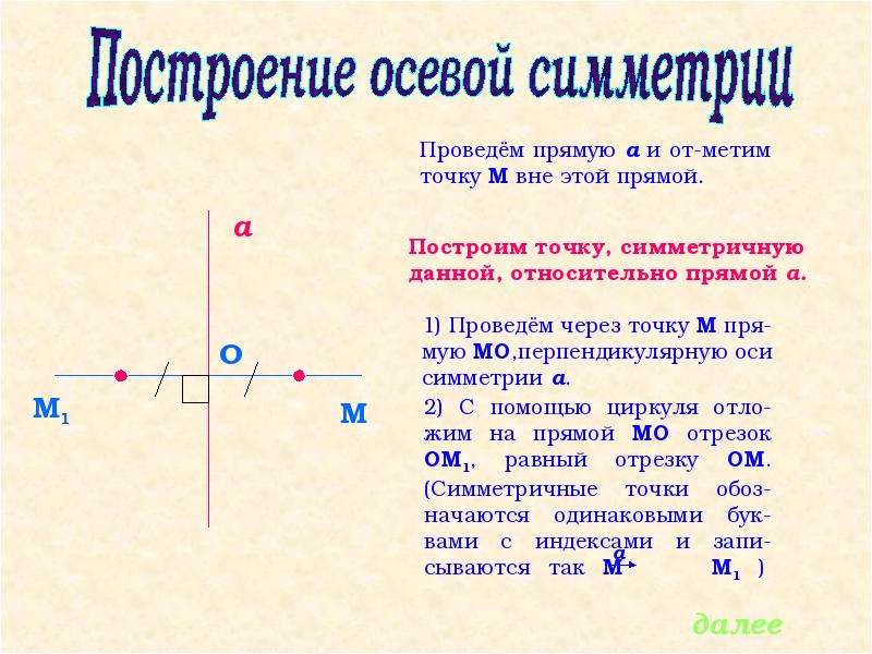 Осевая симметрия геометрия 9 класс презентация