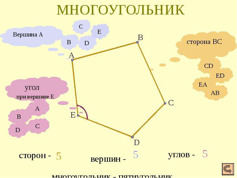 Неправильные многоугольники презентация