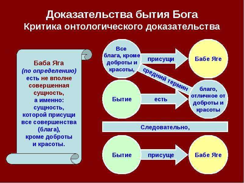 Основы философии  Тема 9  Средневековая философия   Схоластика, слайд №14