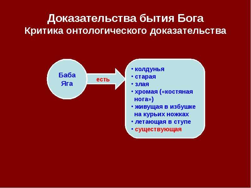 Основы философии  Тема 9  Средневековая философия   Схоластика, слайд №15