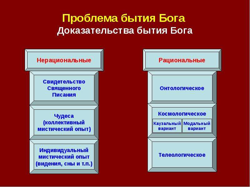 Основы философии  Тема 9  Средневековая философия   Схоластика, слайд №8