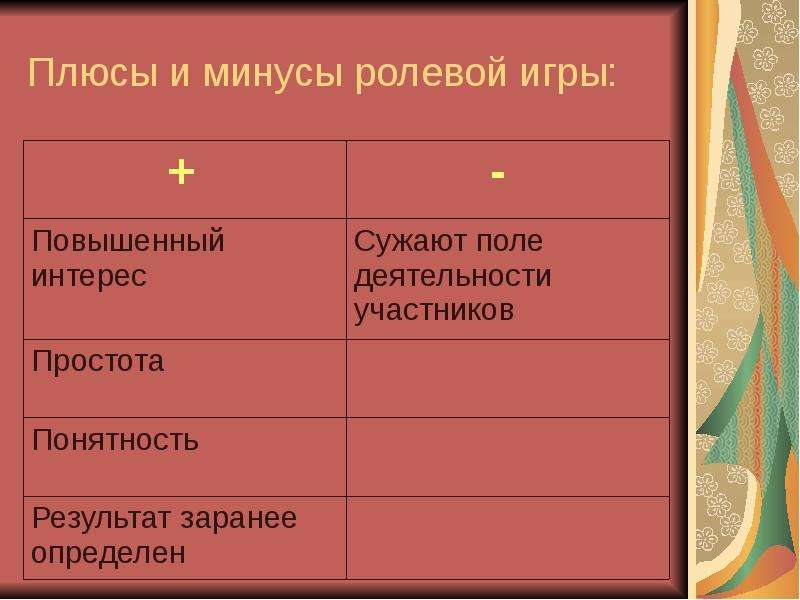 Плюсы и минусы технологий. Плюсы и минусы ролевых игр. Плюсы и минусы сюжетно ролевой игры. Минусы ролевых игр. Плюсы и минусы ролевой игры как метода.