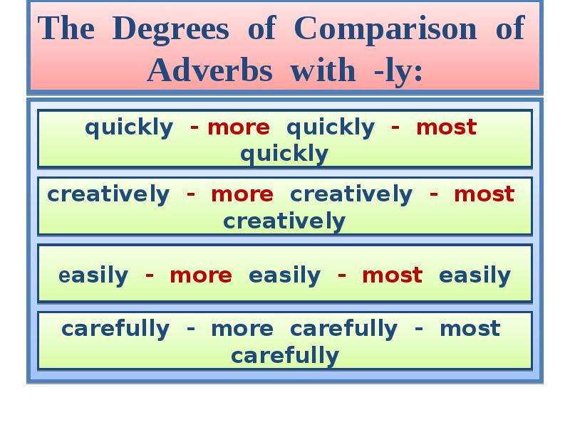 Live adverb. Наречия в английском ly. Английский язык презентация наречия. Adverb в английском языке. Образование наречий в английском.