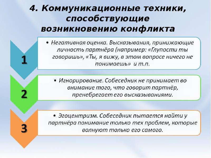 Последствия внутриличностных конфликтов презентация