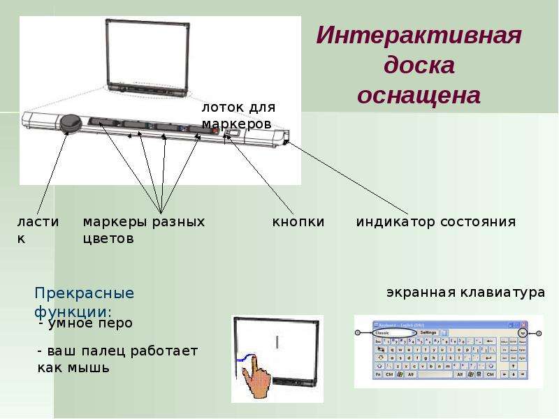 Презентация на тему интерактивная доска