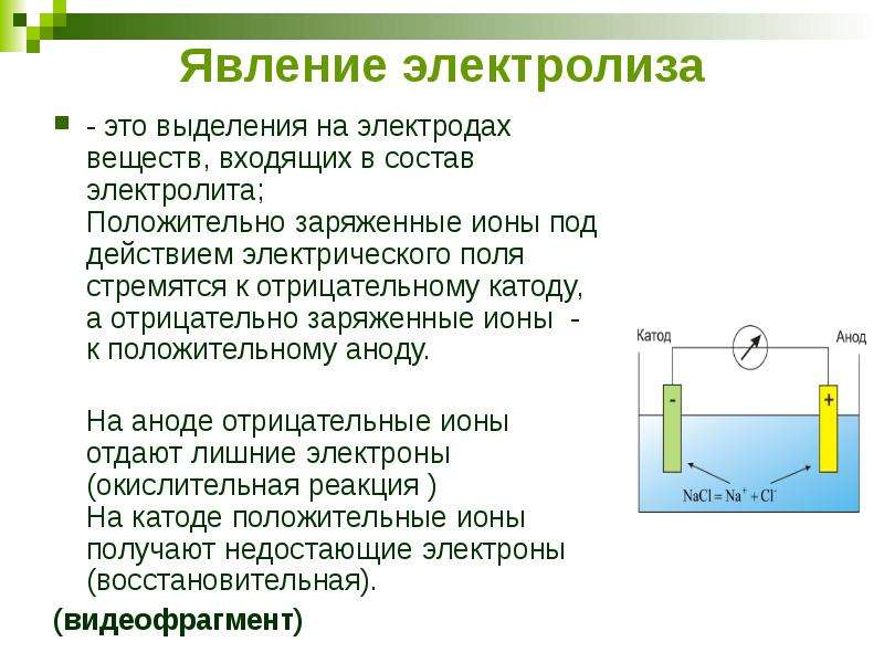 Презентация электролиз 10 класс